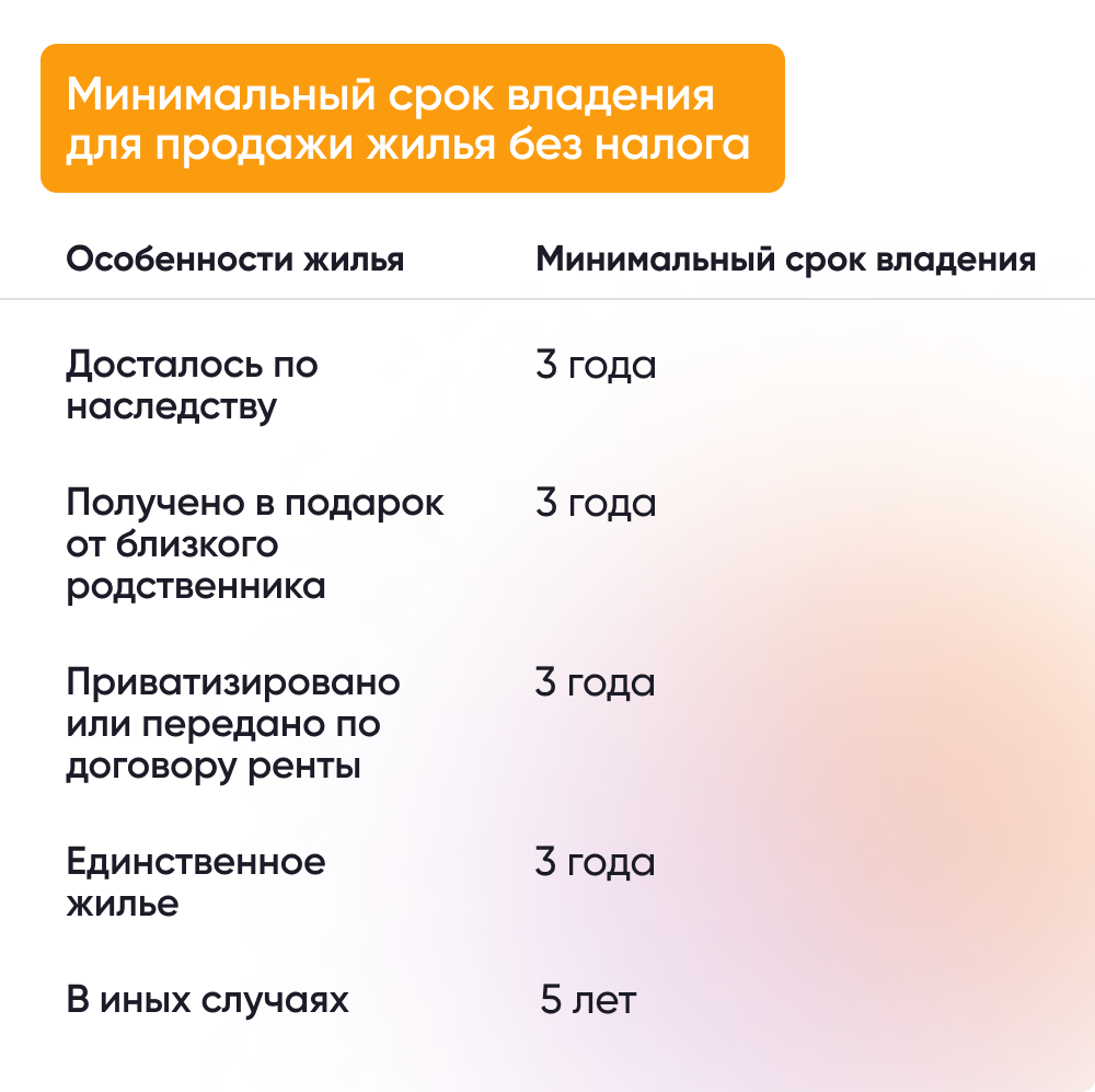 Как подать налоговую декларацию в 2022 году? – Новости на СПРОСИ.ДОМ.РФ